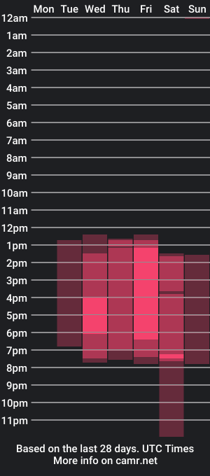 cam show schedule of tiffany_perry