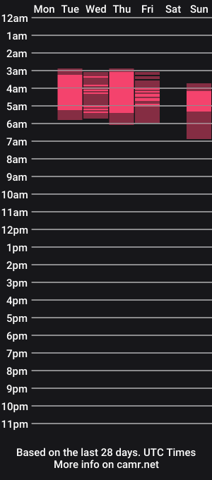 cam show schedule of tiffany_samantha