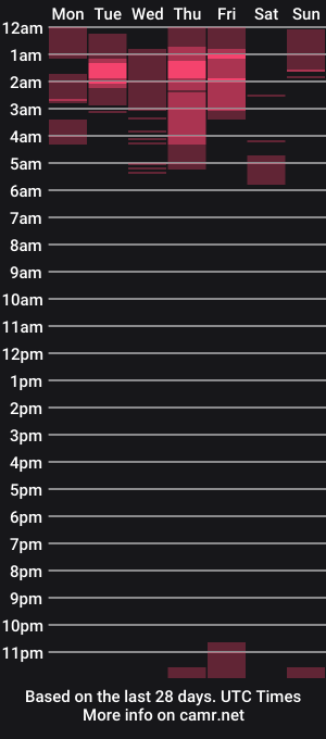 cam show schedule of tiffany_sexy_trans
