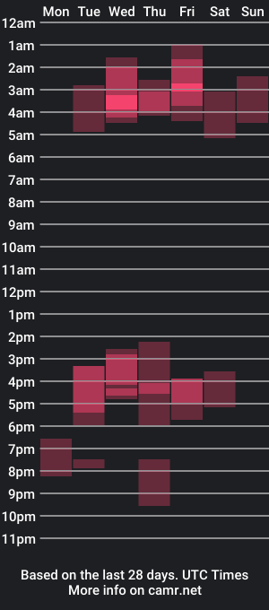 cam show schedule of tiffany_sexygirl