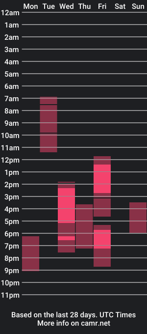 cam show schedule of tiffany_tatum_