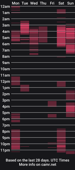 cam show schedule of tiffany_teressa