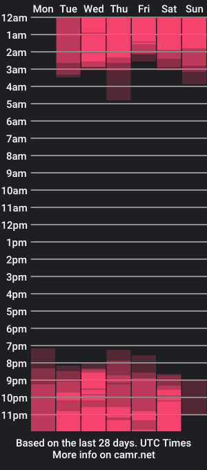 cam show schedule of tiffany_transx