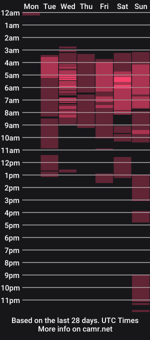cam show schedule of tiffany_valentine15xxx