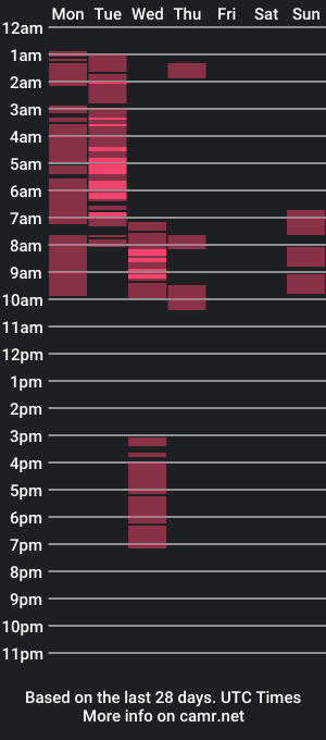 cam show schedule of tiffany_welson