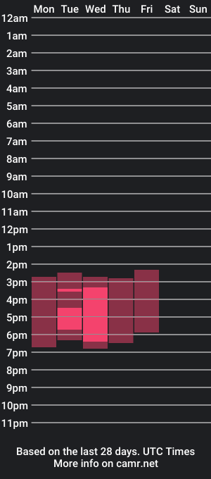 cam show schedule of tiffanyandclark