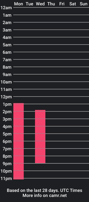 cam show schedule of tiffanyandcleo