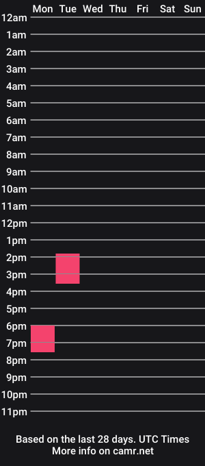 cam show schedule of tiffanybennett