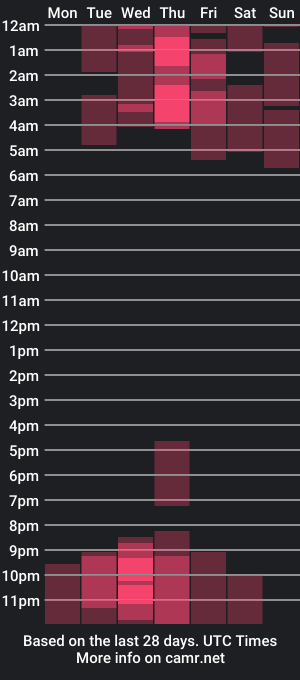 cam show schedule of tiffanyburtonn