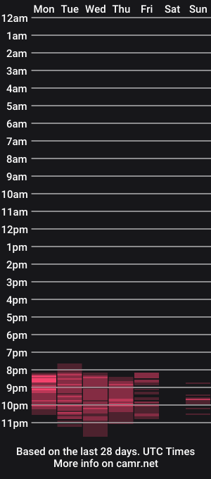 cam show schedule of tiffanydollxxx