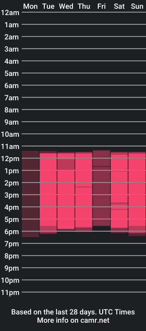 cam show schedule of tiffanygil_