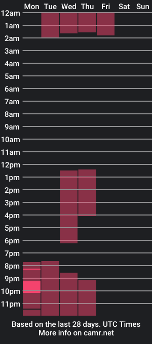 cam show schedule of tiffanygomez_cg