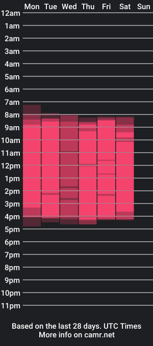 cam show schedule of tiffanyhardy