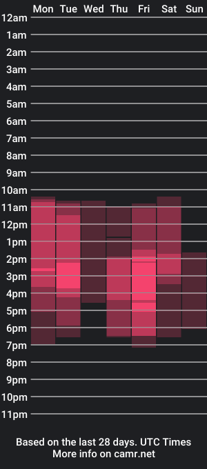 cam show schedule of tiffanyhunt