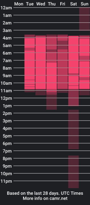 cam show schedule of tiffanyjaccksonn