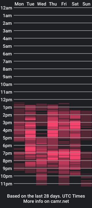 cam show schedule of tiffanyortiz