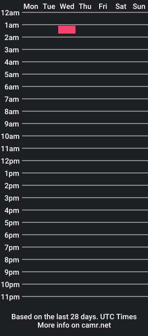 cam show schedule of tiffanyross_