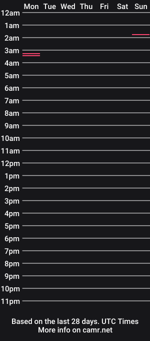 cam show schedule of tiffanysissyx