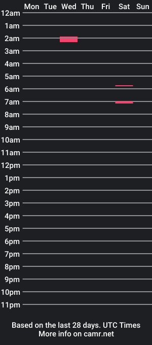 cam show schedule of tiffanytory