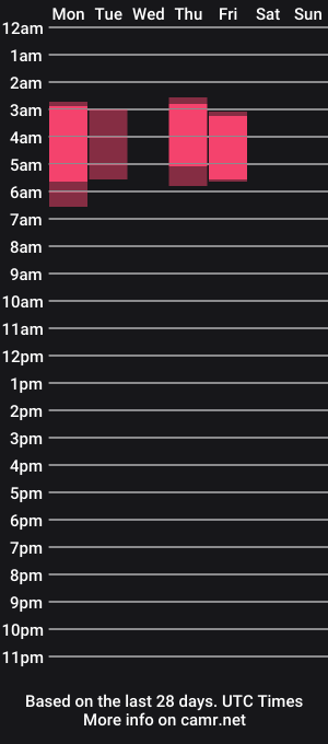 cam show schedule of tiffanywest07