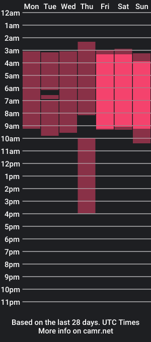 cam show schedule of tiffanywils