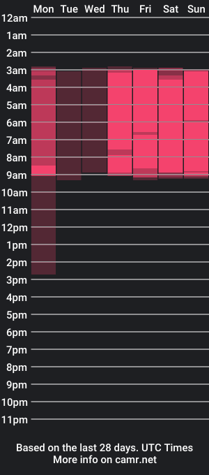 cam show schedule of tiffanywilsss