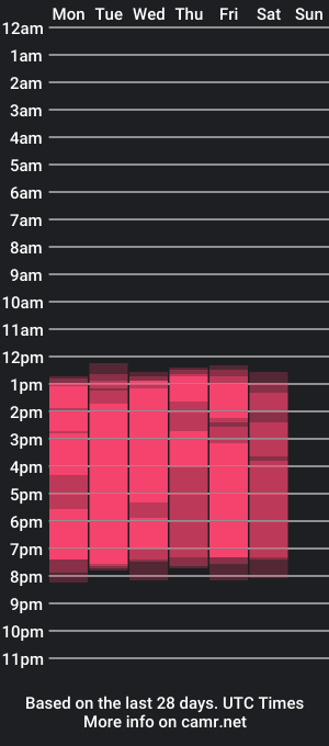 cam show schedule of tiffanyylauren