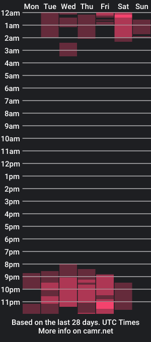 cam show schedule of tiffbabyyyyy