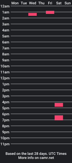 cam show schedule of tiffiegurlie