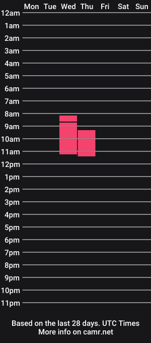 cam show schedule of tiffquinn