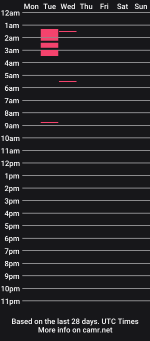 cam show schedule of tifftiff420