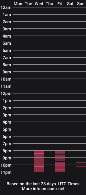 cam show schedule of tigalilz