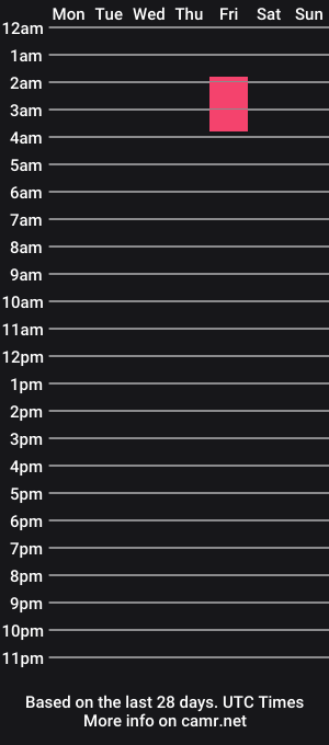 cam show schedule of tigbiddygothbitch