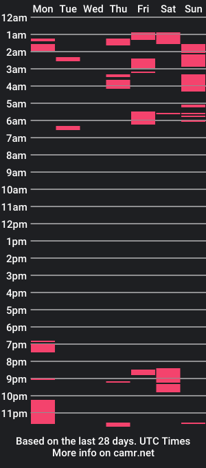 cam show schedule of tigerleavip