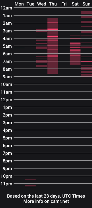 cam show schedule of tigerstripes_