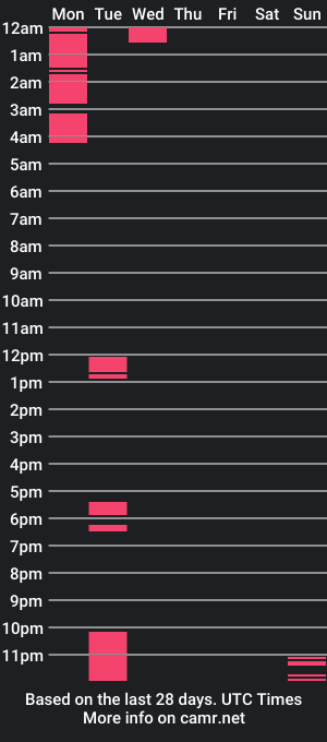 cam show schedule of tigertrance