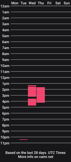 cam show schedule of tiggerrosey