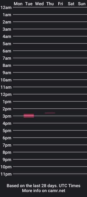 cam show schedule of tiggertown