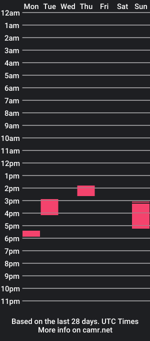 cam show schedule of tiggi_boii