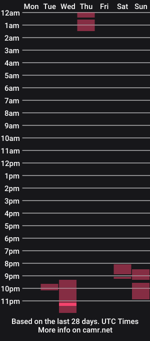cam show schedule of tiggybits