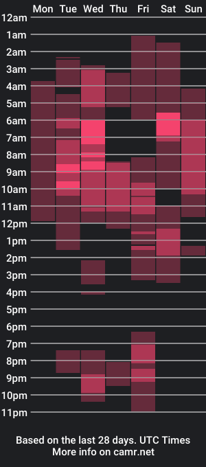 cam show schedule of tight_angela