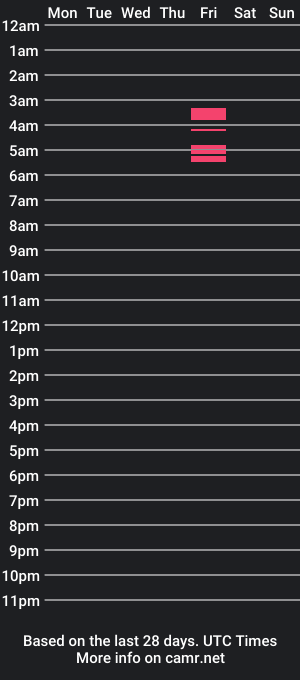 cam show schedule of tightandcrazyprt2