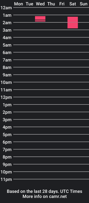 cam show schedule of tightandperky