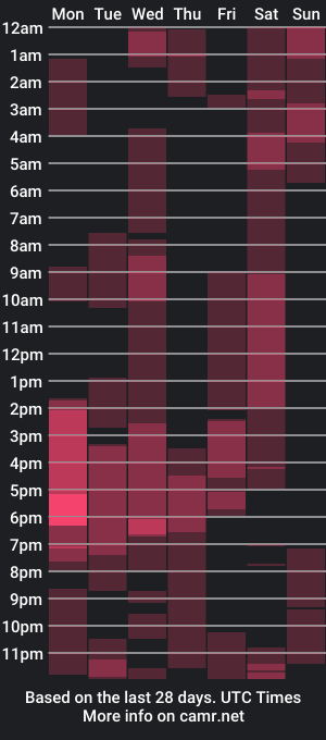 cam show schedule of tightliltitans