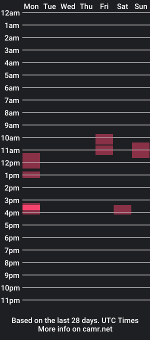 cam show schedule of tightmike_takes_it