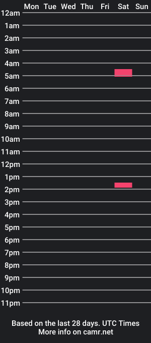 cam show schedule of tightpussyyyyyy