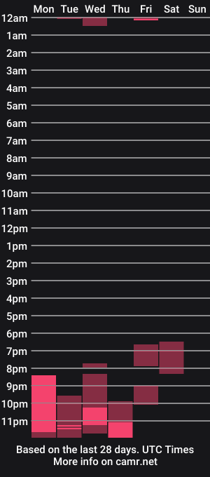 cam show schedule of tightywhiteybear