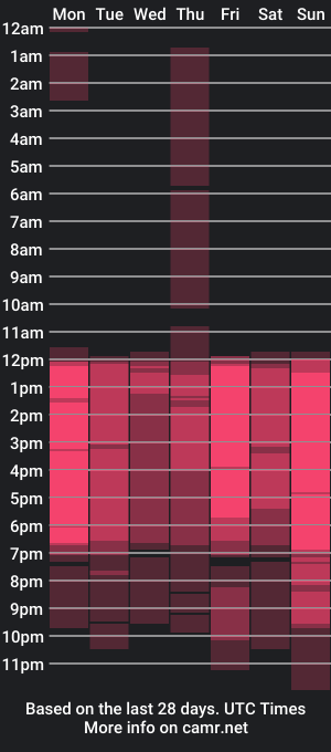 cam show schedule of tihara_andersom