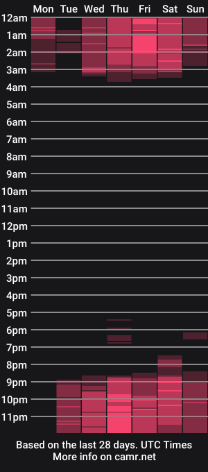 cam show schedule of tiifanypalme