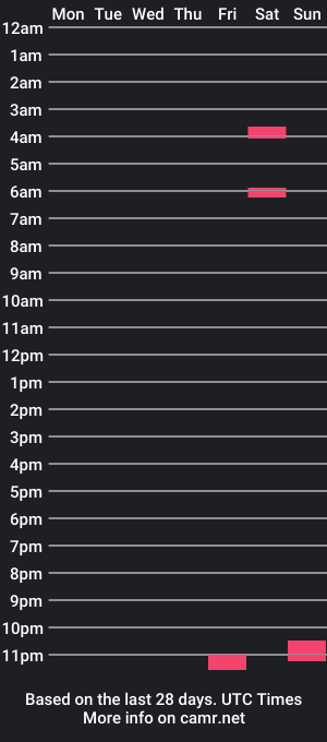 cam show schedule of tiifanystar